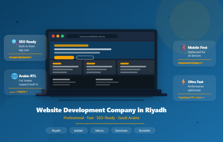 Website design in riyadh